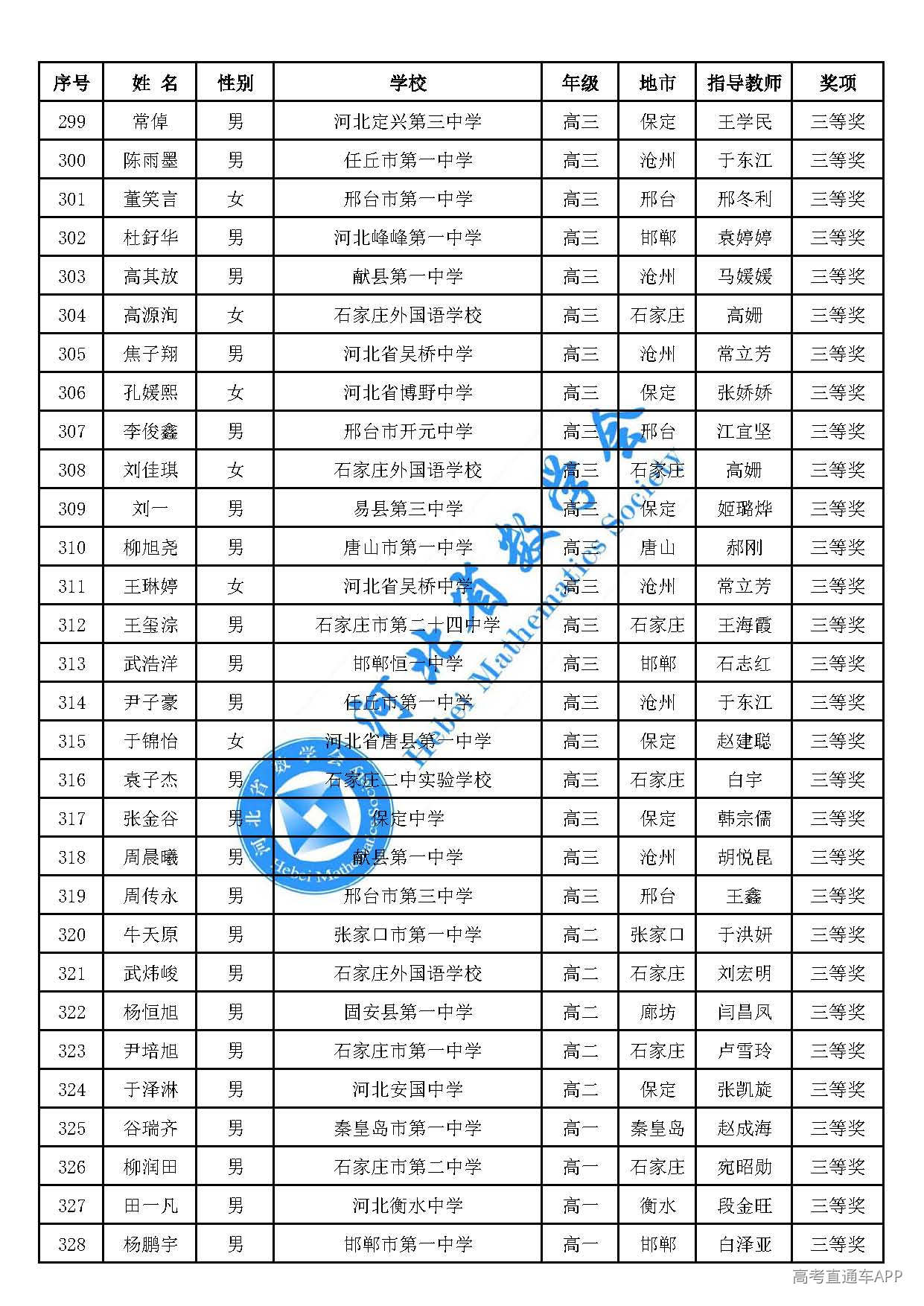2026年全国高中数学联赛(河北赛区)三等奖_页面_11.jpg