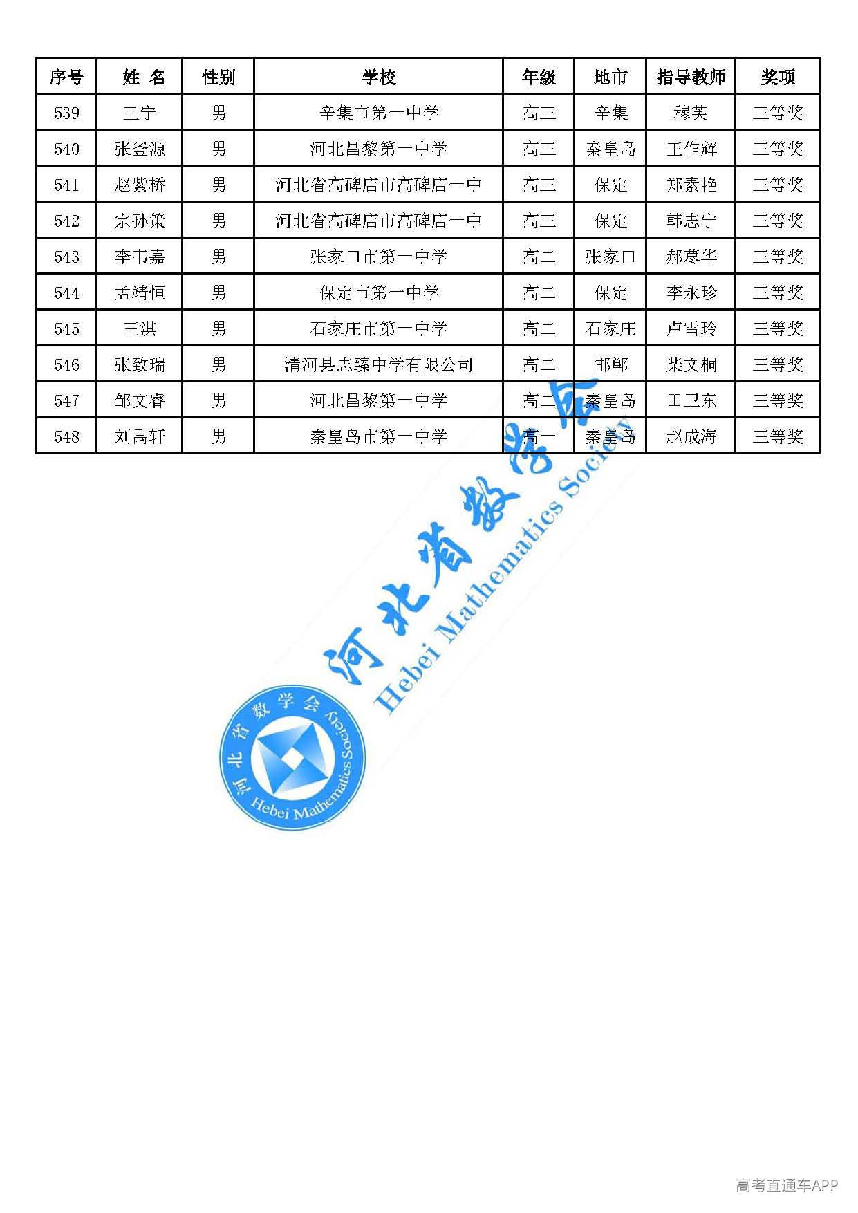 2026年全国高中数学联赛(河北赛区)三等奖_页面_19.jpg