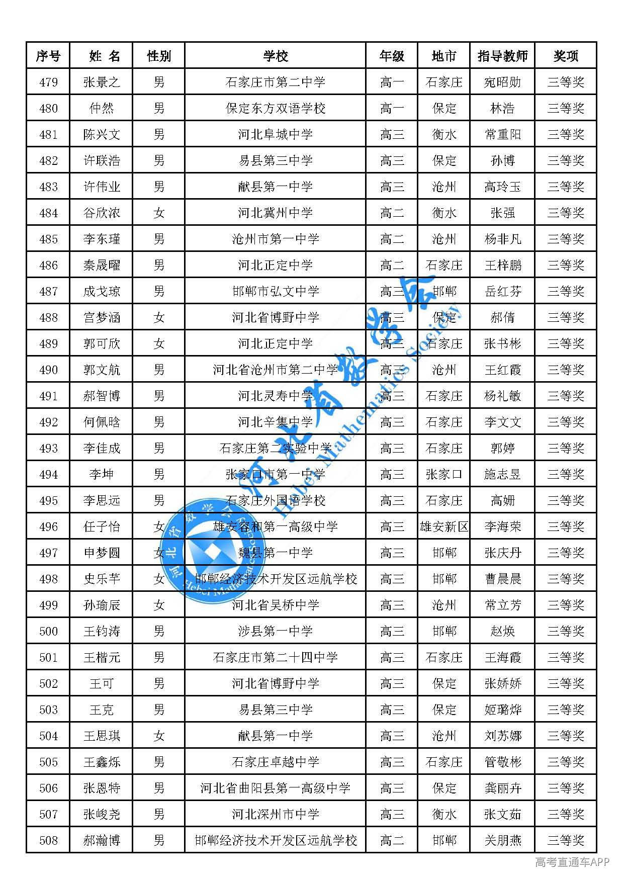 2026年全国高中数学联赛(河北赛区)三等奖_页面_17.jpg