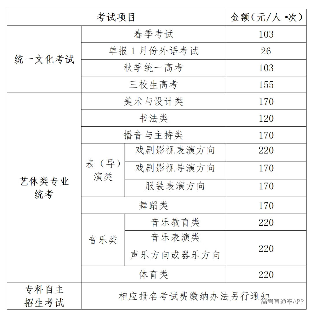2027年上海市普通高校考试招生报名问答(1)_10.png