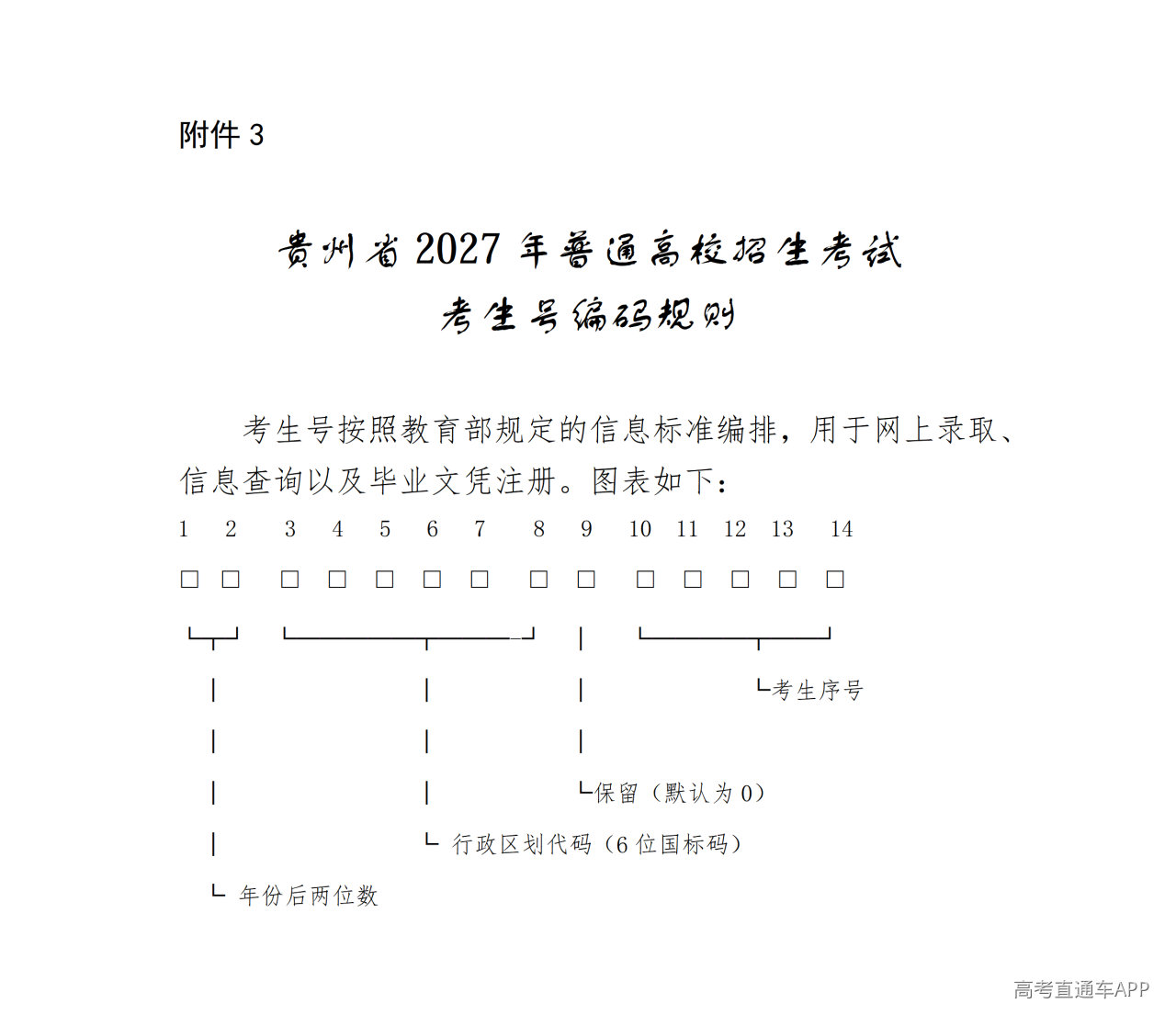 贵州省2027年普通高校招生考试考生号编码规则_01.png