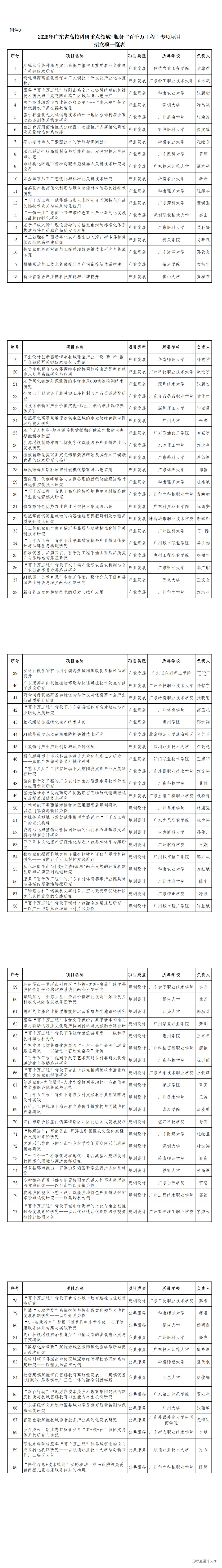 1792572754471090.png 3.2026年广东省高校科研重点领域-服务“百千万工程”专项项目拟立项一览表_00.png