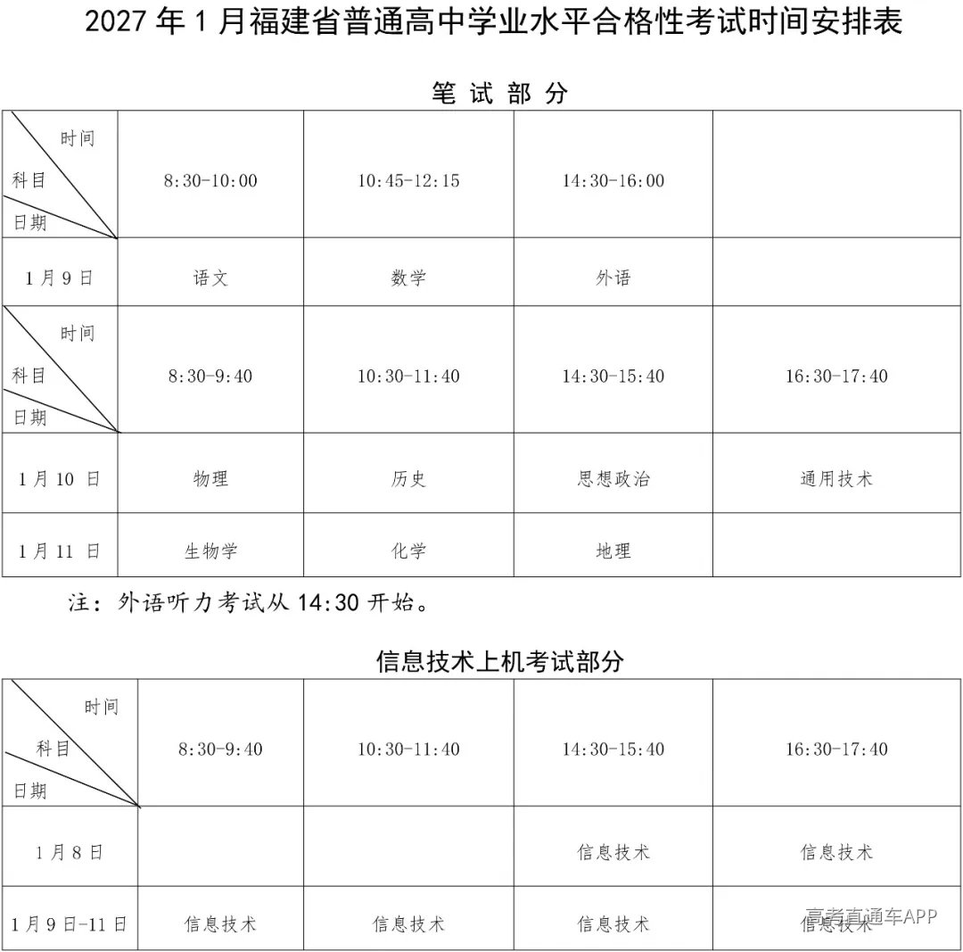 关于2027年1月福建普通高中学考报名工作的通告-4.jpg