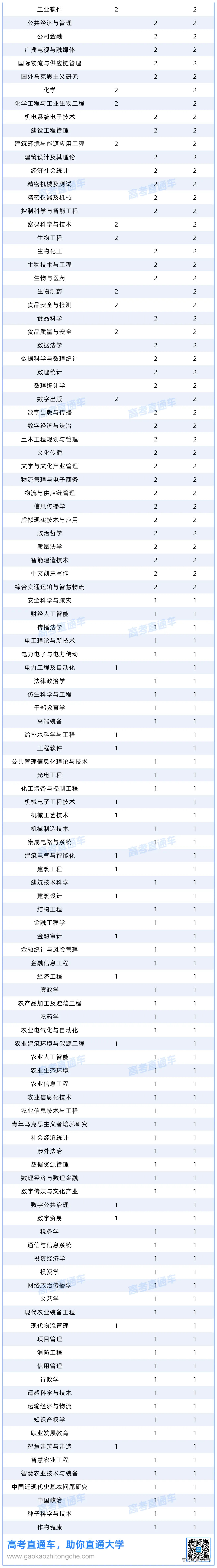 2027年度广东烟草&中烟&深圳烟草校招岗位分析20261021_专业.png