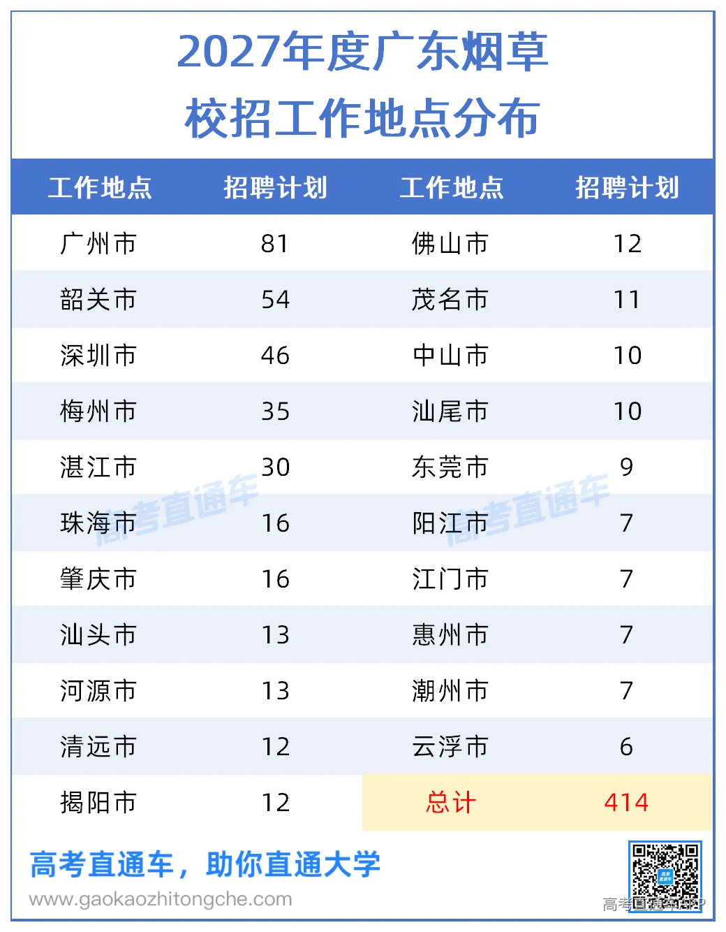 2027年度广东烟草&中烟&深圳烟草校招岗位分析20261021_工作地点.png