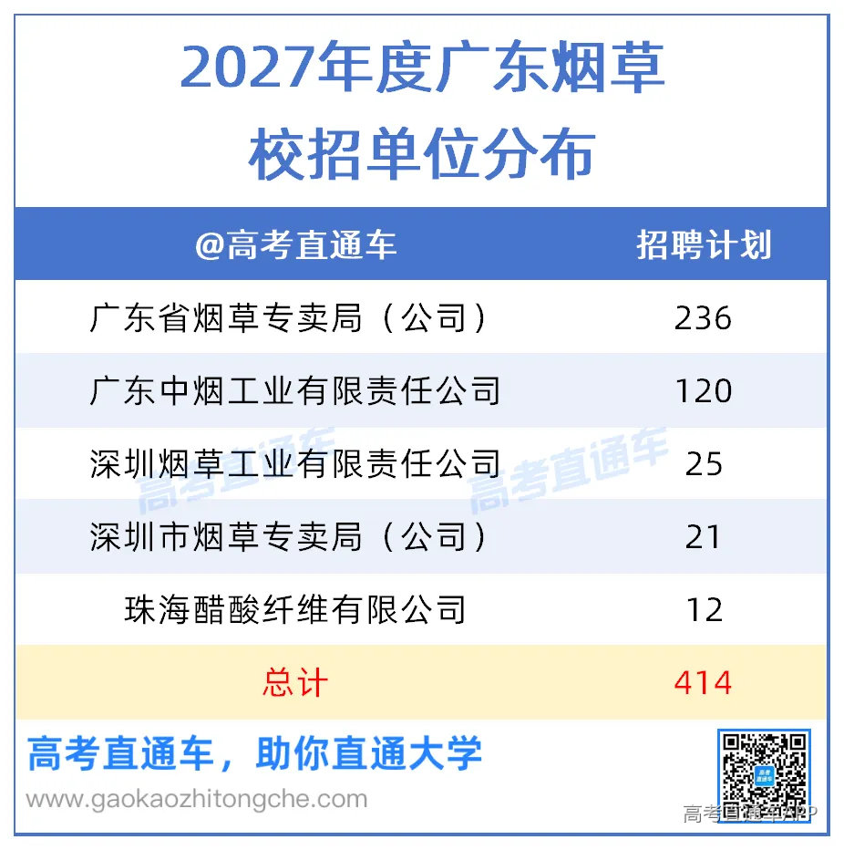 2027年度广东烟草&中烟&深圳烟草校招岗位分析20261021_招聘单位.png