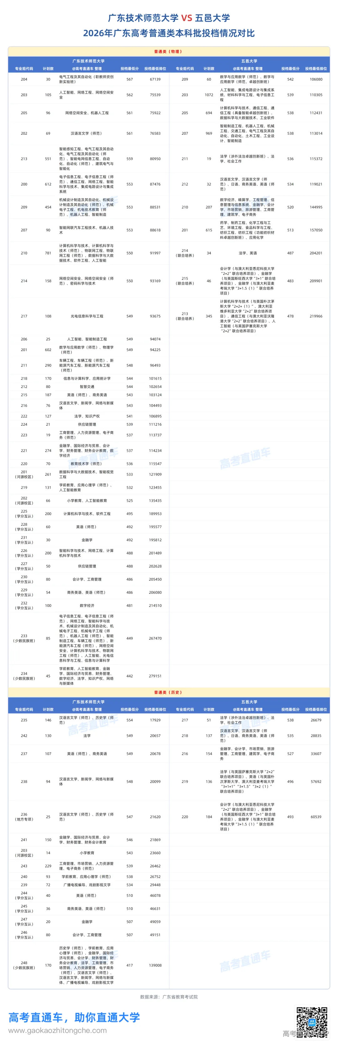广东技术师范大学_VS_五邑大学.png