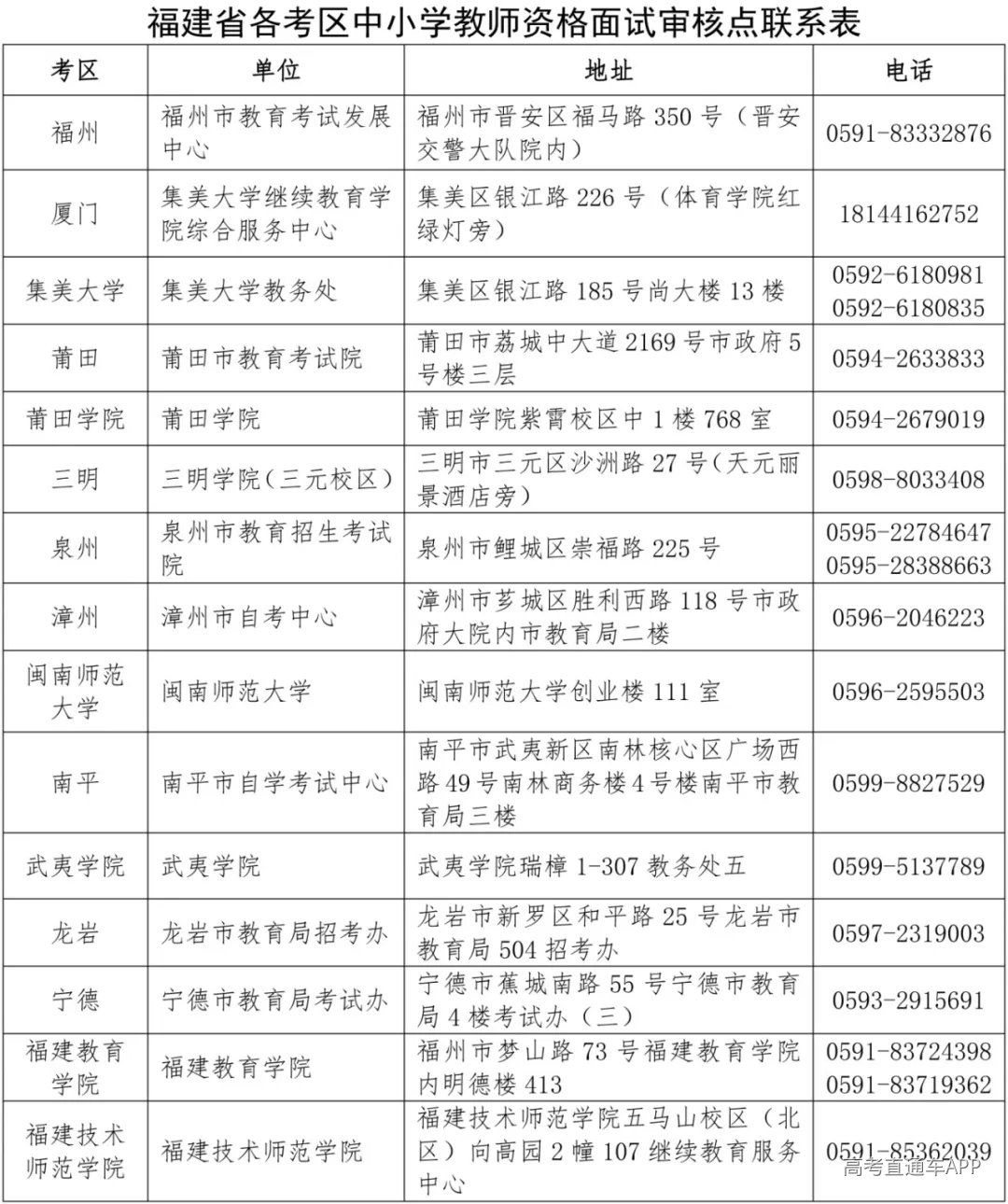 定稿-福建2026年下半年中小学教师资格考试面试的公告20261023.jpg