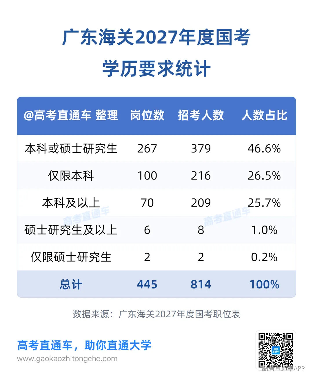 02_学历要求统计.png