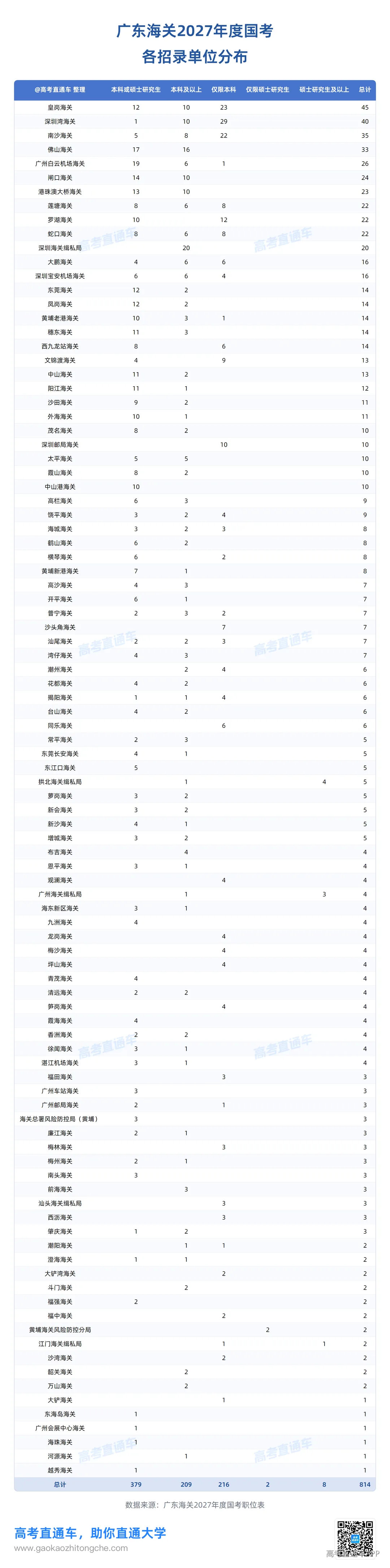 03_各招录单位分布.png