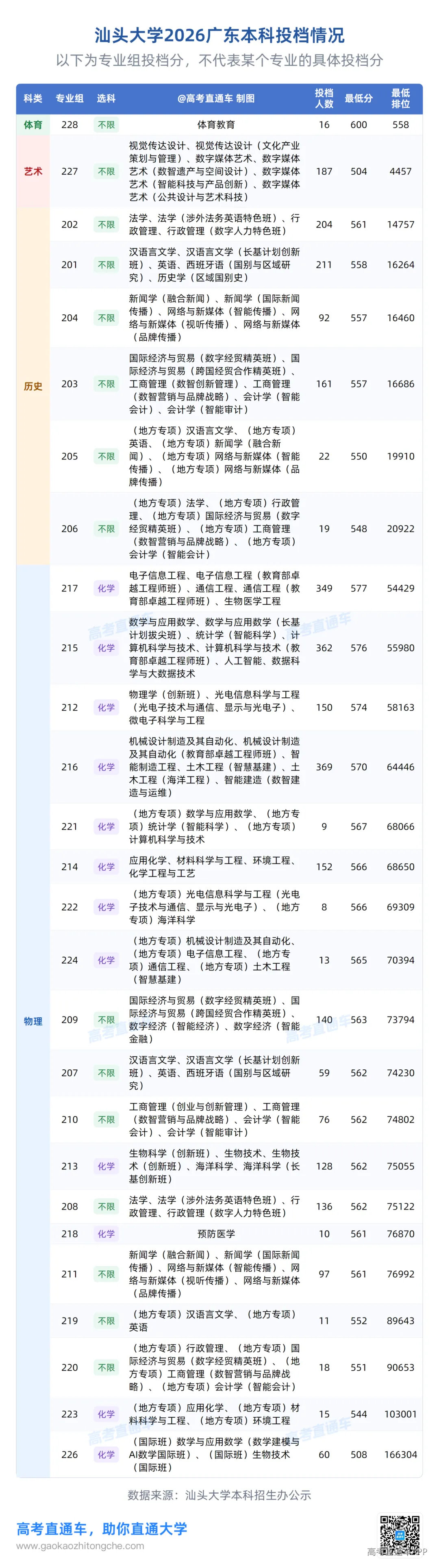 汕头大学2026广东本科投档.png